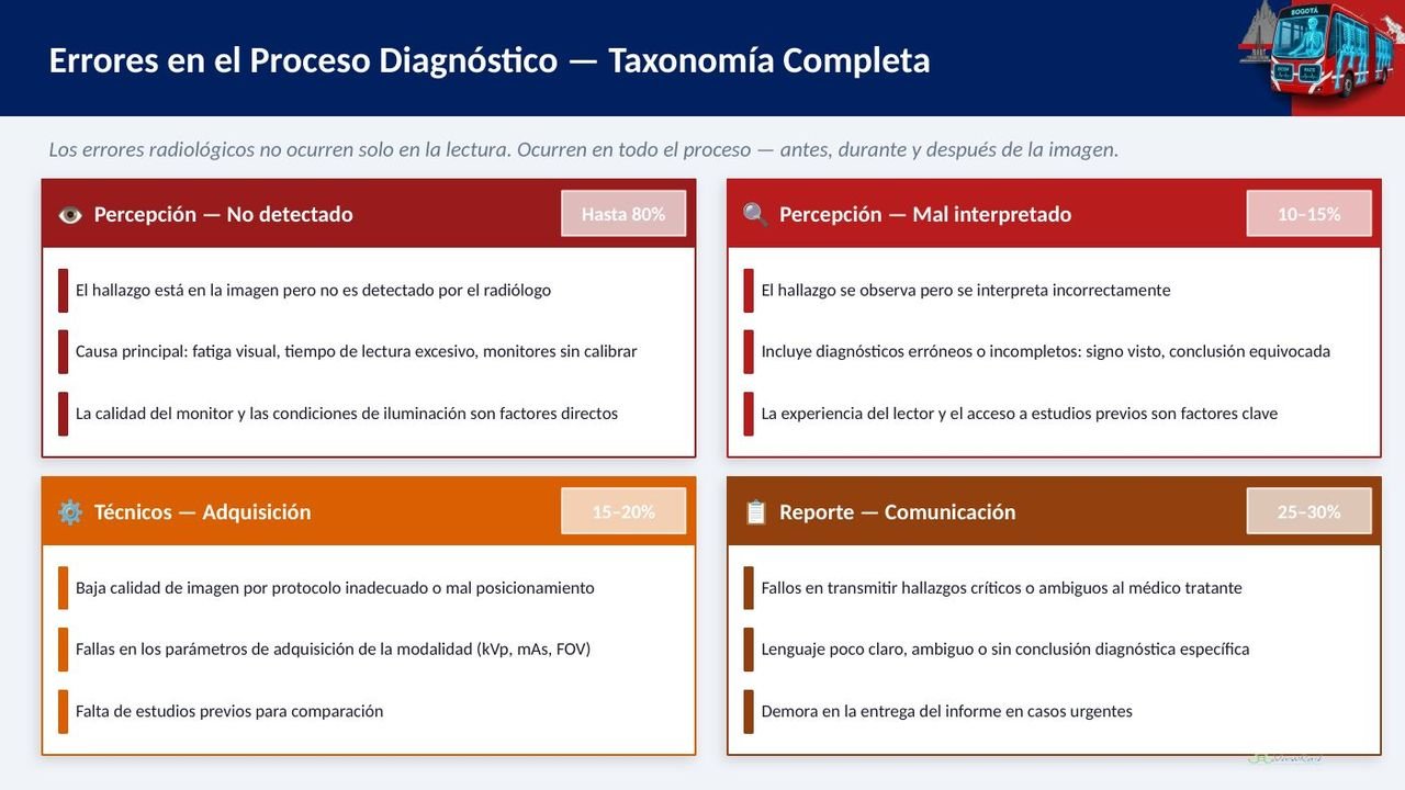 Visualización de imágenes · Estaciones diagnósticas, diapositiva 7