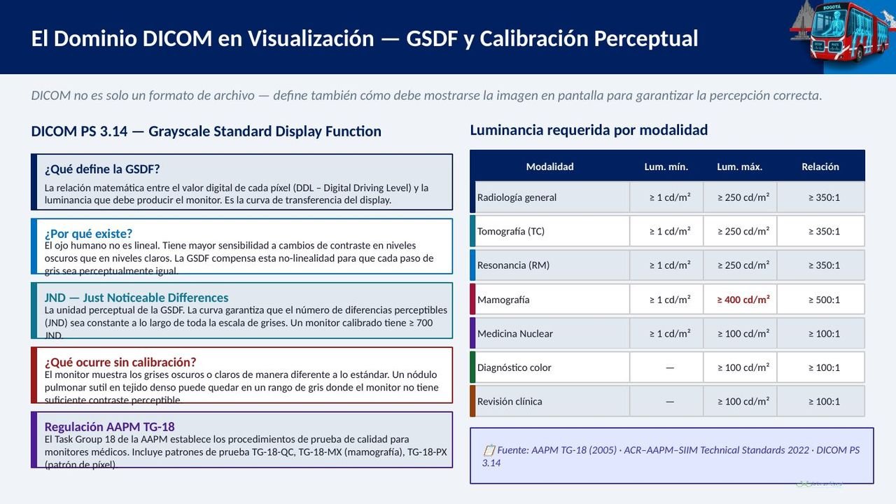 Visualización de imágenes · Estaciones diagnósticas, diapositiva 10