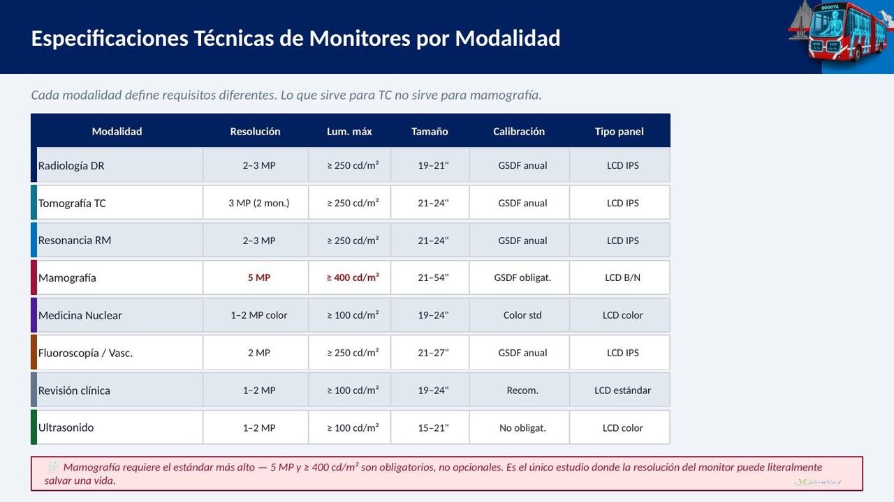 Visualización de imágenes · Estaciones diagnósticas, diapositiva 12