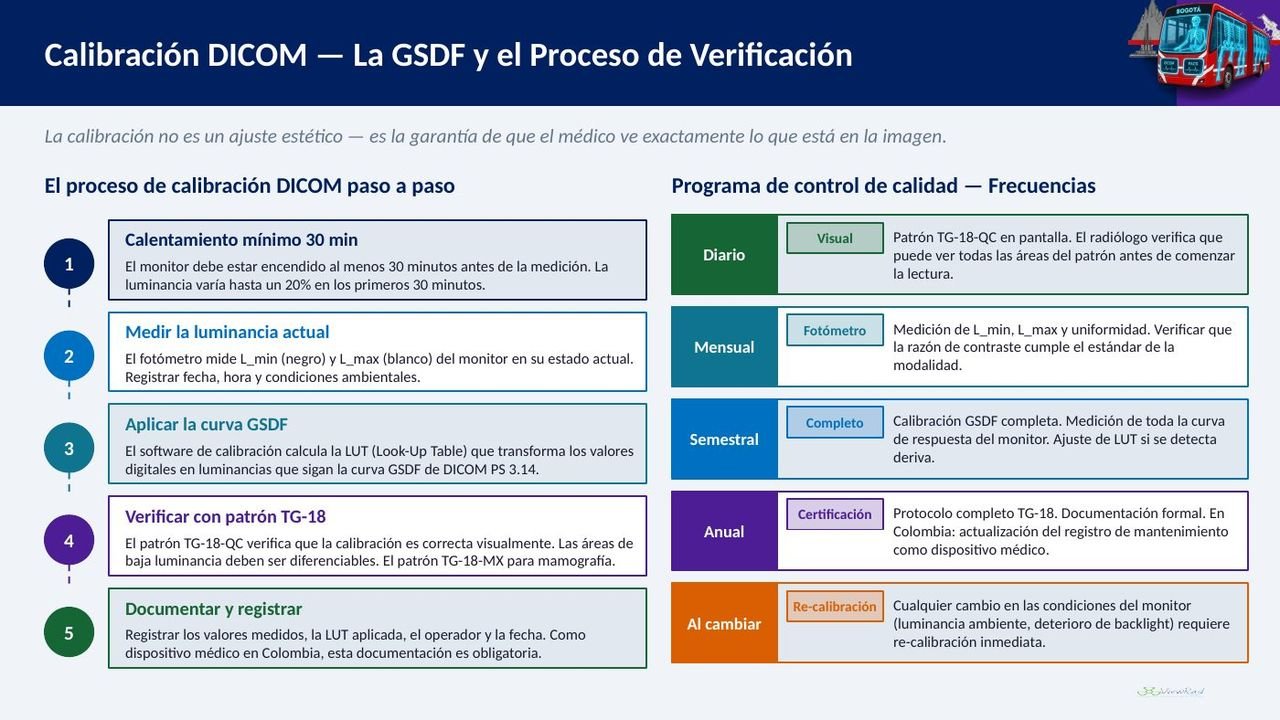 Visualización de imágenes · Estaciones diagnósticas, diapositiva 17