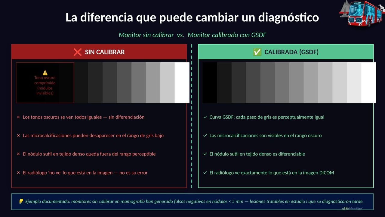 Visualización de imágenes · Estaciones diagnósticas, diapositiva 19