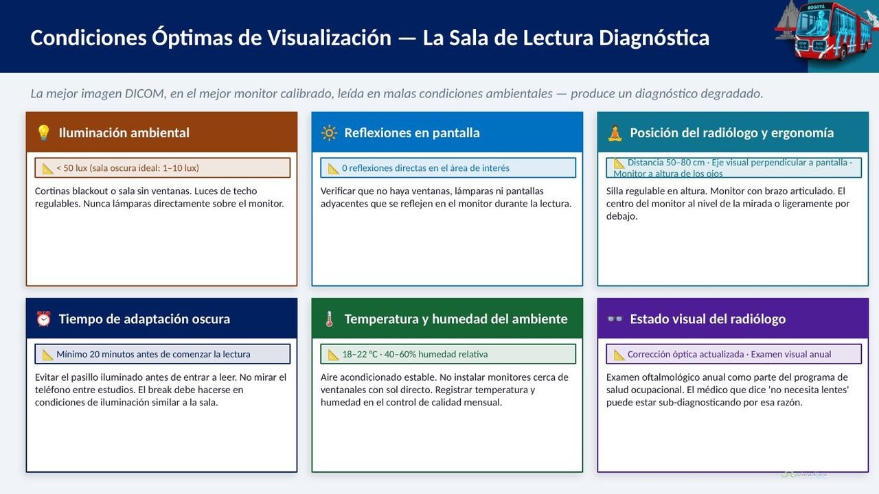 Visualización de imágenes · Estaciones diagnósticas, diapositiva 28